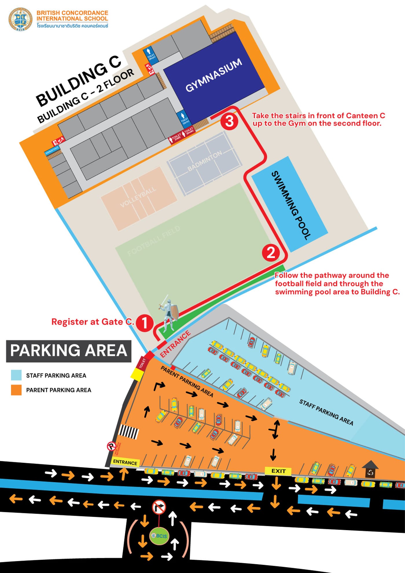 Larger version of the campus map: the walking route from Gate C, around the football field and swimming pool, to the stairs at Canteen C leading up to the Gymnasium on the second floor.
